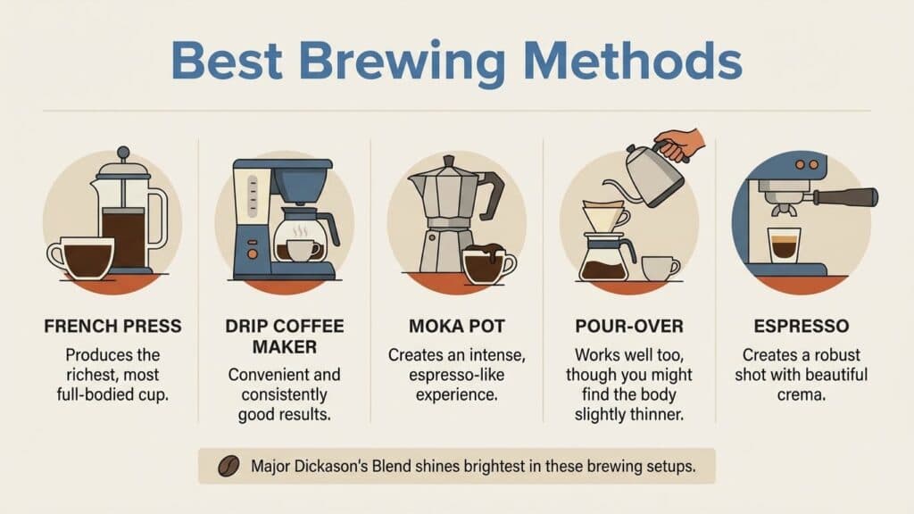 Best Brewing Methods
