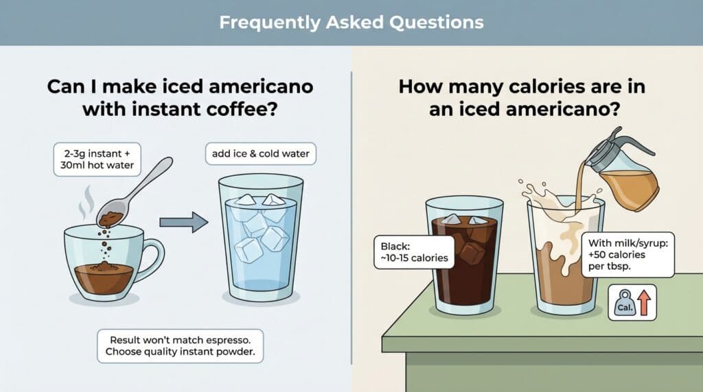 Frequently Asked Questions
