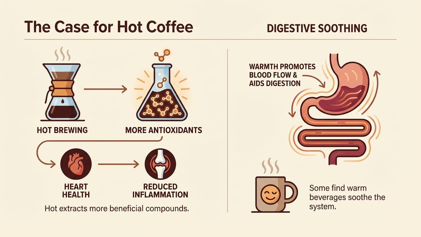 The Case for Hot Coffee