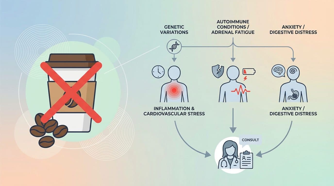 Are there people who should avoid coffee entirely for inflammation reasons?