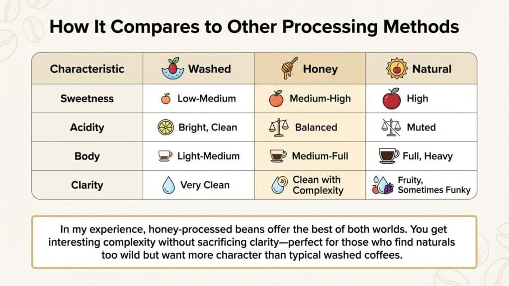 How It Compares to Other Processing Methods