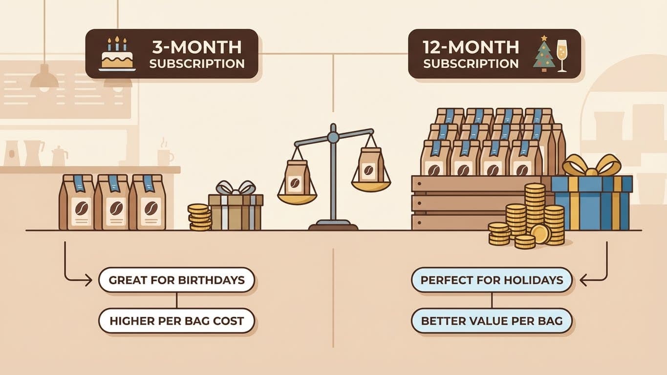 Match the Subscription Length to Your Budget